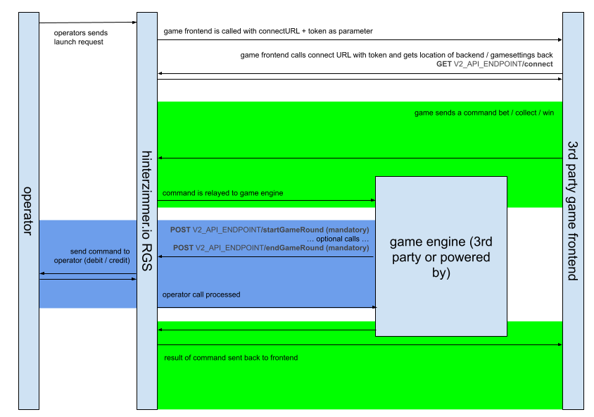 game-studio-api figure 3