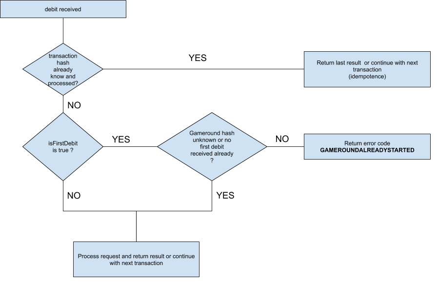 operator-api figure 4